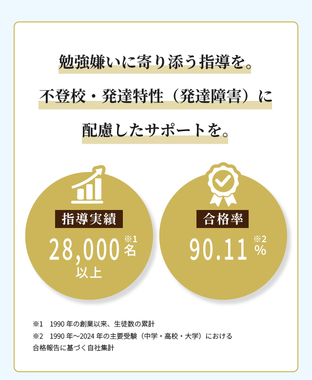 家庭教師の成績110番 | 福岡・佐賀・大分・熊本・山口で地域最大級
